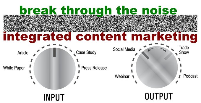 Integrated content marketing